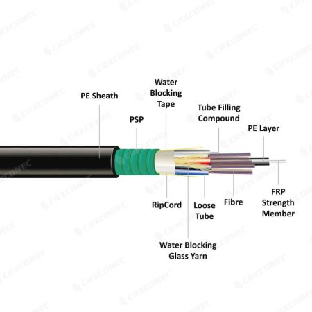 Outdoor All Dry Armored Fiber Cable GYFS - Outdoor All Dry Armored Fiber Optic Cable GYFS